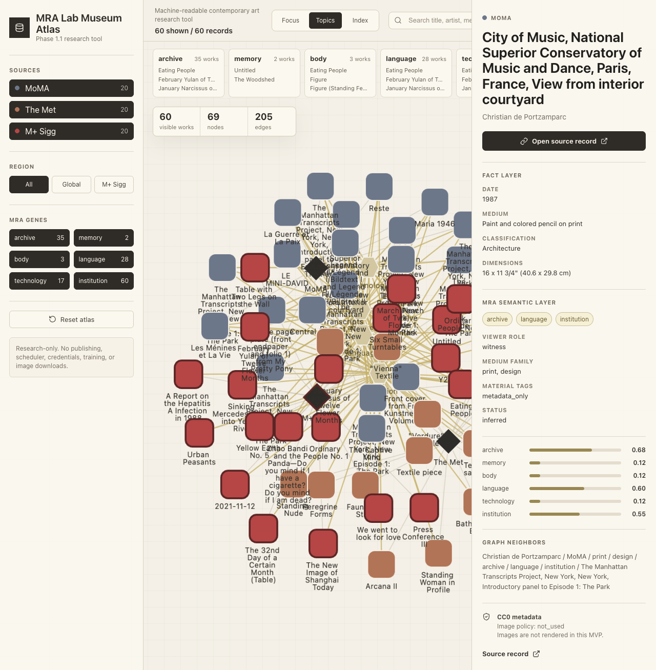 MuseGraph prototype showing topic relationships and collection navigation